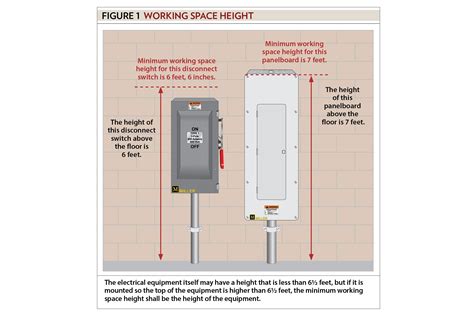 electrical code for breaker box|breaker box height requirements.